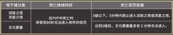天堂之圣灵
